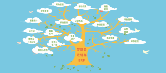 五金建材行業為何亟需在線進銷存管理軟件？